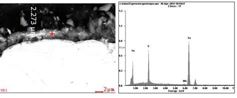 Sem Eds Of The Cross Sectional Products Formed In Aisisae 1020 Steel