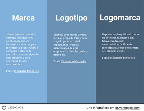 A importância do logotipo para as marcas como comunicar valores e