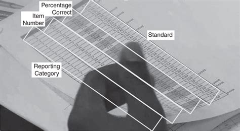 list  benchmark test items  percentage correct  standards