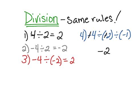 Dividing Integers