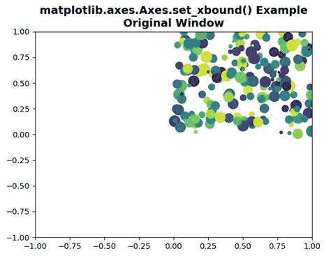 Python 中的 Matplotlib Axes Axes Set Xbound 【布客】geeksforgeeks