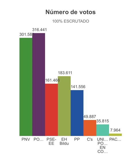 Mik on Twitter La izquierda española que anda llamando derecha