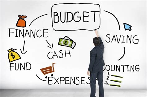 Apa Itu Budgeting Berikut Adalah Penjelasannya And 20 Tips Budgeting