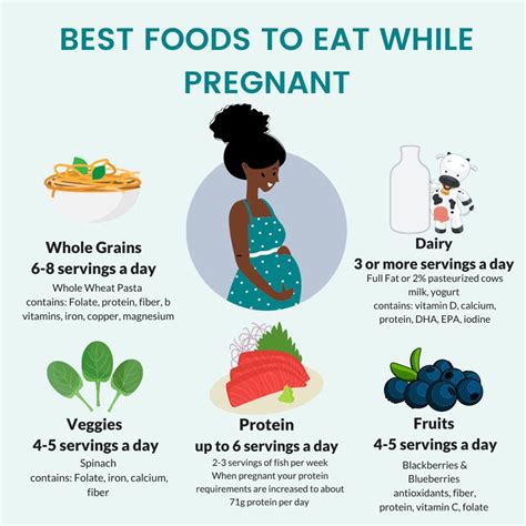 Second Trimester Food Guide Tips Best Foods To Eat While Off