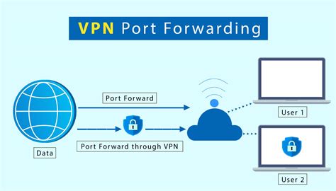 Vpn Port Forwarding How It Helps With Torrenting