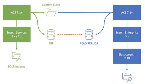 Alfresco Docs Upgrade To Search Enterprise