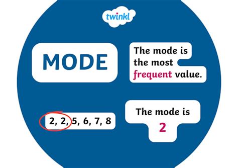 What is the Modal in Maths? | Modal Number | Wiki - Twinkl