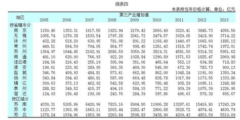 方舆 经济地理 江苏统计年鉴2014数据（转来的） Powered By Phpwind