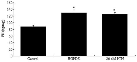 High Glucose Based Peritoneal Dialysis Solution Induces The