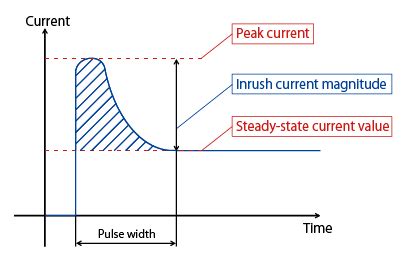 inrush current murata manufacturing articles