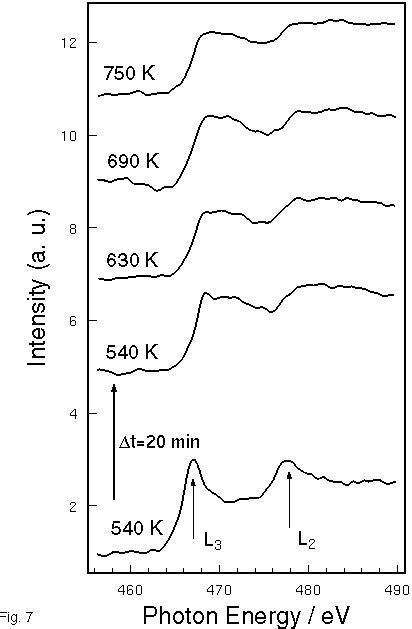 X Ray Absorption Spectra At The Copper L2 3 Edge For A In Situ Reaction Download Scientific