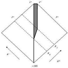 Penrose Conformal Diagrams Of A A Static Black Hole And B A Static