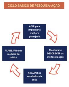 O Que Pesquisa A O Saiba Como Fazer E Exemplos