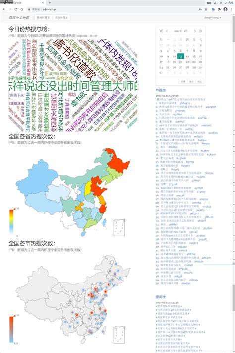 网站 微博历史热搜查询怎么查看往期微博热搜 Csdn博客