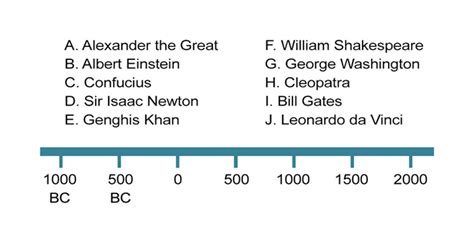 Timeless Timeline Worksheet: History and Invention Timelines - ALL ESL