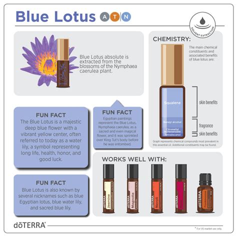 Doterra Blue Lotus Essential Oil Dōterra Essential Oils