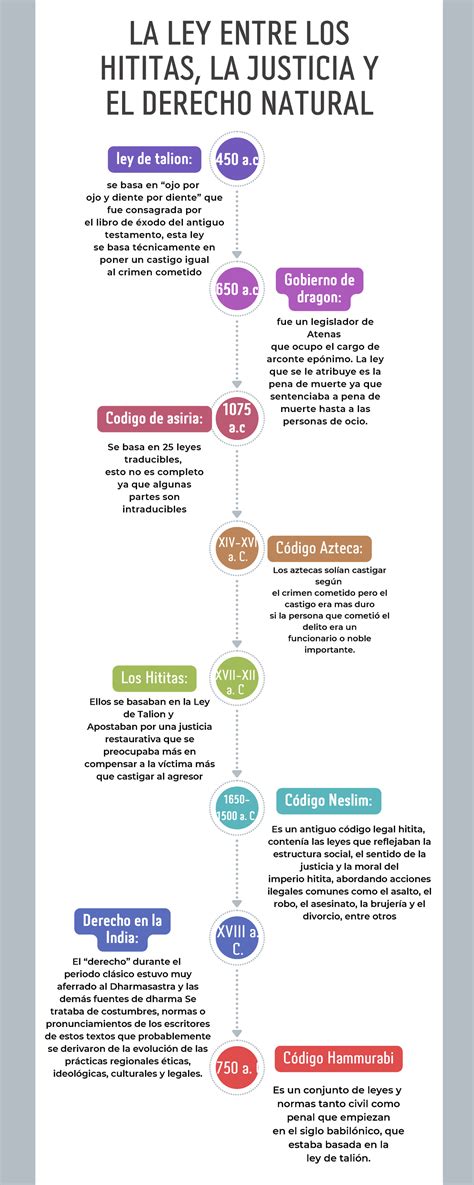 La Ley Entre Los Hititas La Justicia Y El Derecho Natural La Ley Entre Los Hititas La