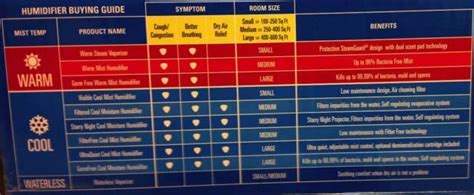 Humidifier Vs Dehumidifier Difference And Comparison Diffen