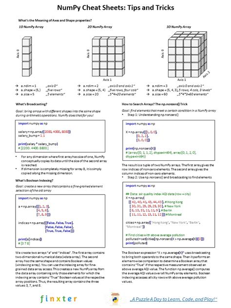 Matrix Cheat Sheet