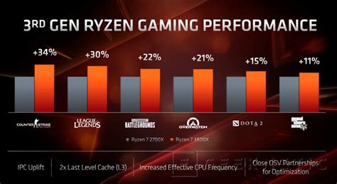 Procesadores Amd Ryzen De Generaci N Todos Los Detalles Al