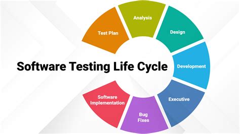 7 Stages Of Software Testing Life Cycle Yuved Technology Nbkomputer