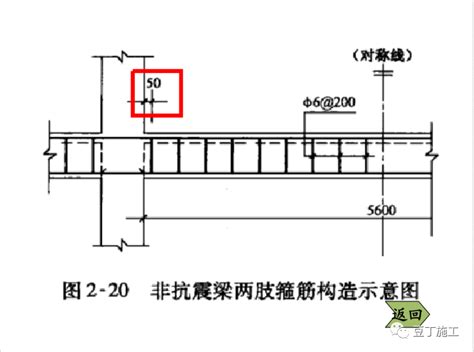 钢筋三维高清立体识图教你如何玩转钢筋 docin com豆丁网