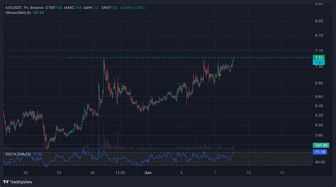 BINANCE AXSUSDT Chart Image TradingView