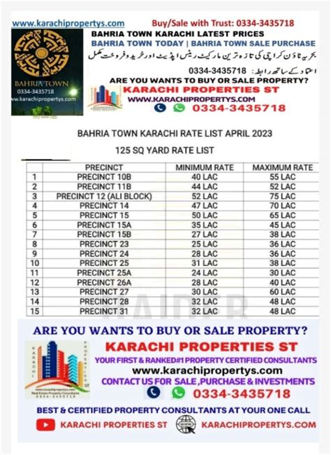 Bahria Town Karachi Prices Today Bahria Town Karachi Latest Prices