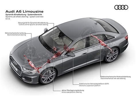 2019 Audi A6 Revealed With Mild Hybrid V6 Engines Quattro Comes