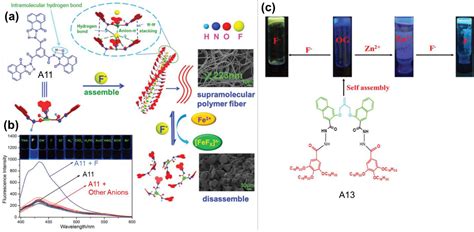 Molecules Free Full Text Recent Advances In Aggregation Induced