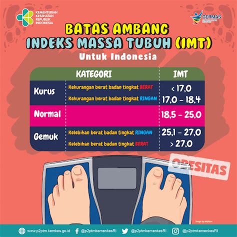 Persiapan Status Gizi Sebelum Menikah Apa Yang Kamu Perlu Tahu