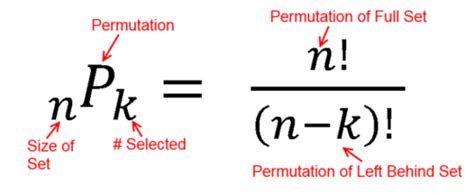 Math 30 1 Perms And Combs Flashcards Quizlet