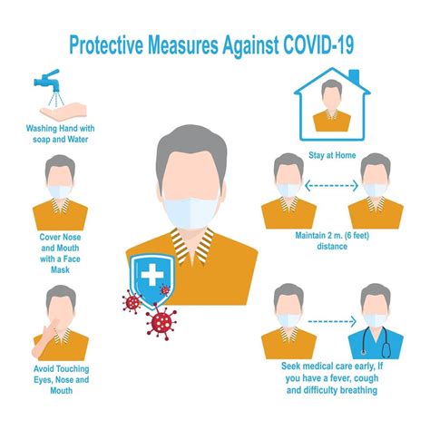 Chart Showing Protective Measures Against Covid Vector Art At