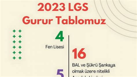 2023 LGS Gurur Tablomuz 23 Nisan Ortaokulu