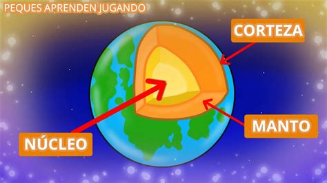 Incidente Comprador Impuestos Manto Y Corteza Terrestre Vendaje