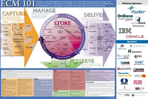 ecm model