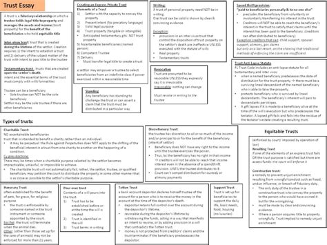 FL Bar Exam Essay Charts Etsy