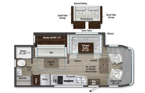 Of The Best Class C Rvs Under Feet Thervgeeks