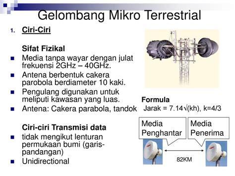 Detail Contoh Gelombang Mikro Koleksi Nomer 21