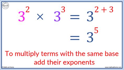 A Complete Guide To Multiplying Exponents Mathsathome