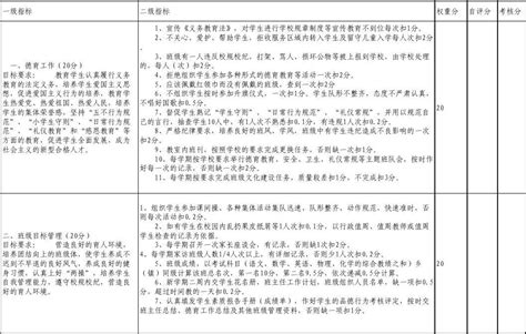 班主任工作绩效考核量化表word文档在线阅读与下载免费文档