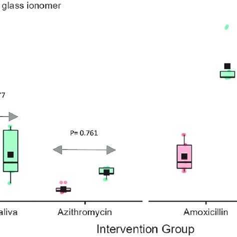 Box And Whisker Plot Displaying Variations In The Vickers Microhardness