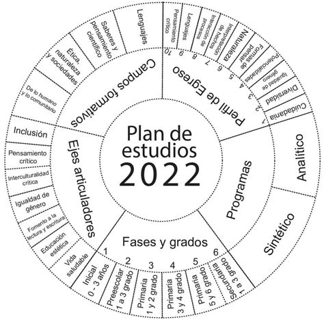 Pin de Isa Flores en Educación Tecnicas de enseñanza Tecnicas de