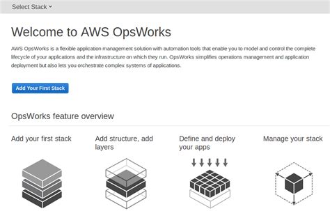 Using Custom Chef Recipes In Aws Opsworks To The New Blog