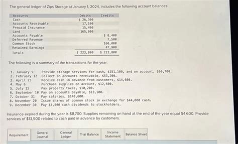 Solved The General Ledger Of Zips Storage At January 1 Chegg