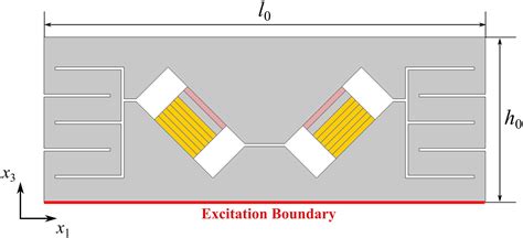 Low Frequency Broadband Multidirectional Vibration Isolation By