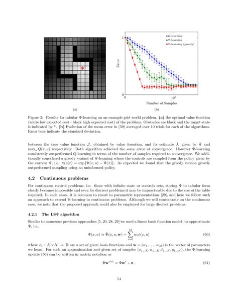 Approximate Inference And Stochastic Optimal Control Deepai