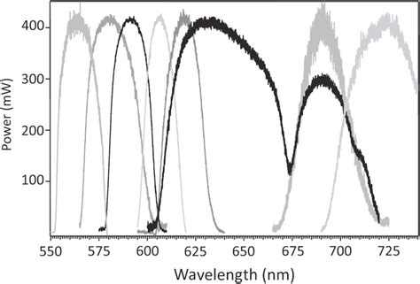 Figure 1 1 From Design And Construction Of A Reflectron Time Of Flight Mass Spectrometer For