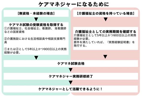 ケアマネジャー（介護支援専門員）とは？仕事内容や給料、必要な資格について