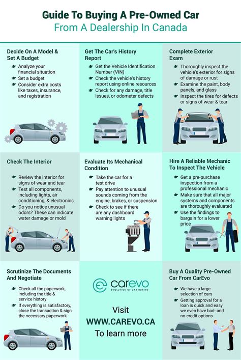Guide To Purchasing A Quality Pre-Owned Vehicle From A Canadian Auto ...